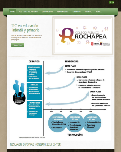Página en Weebly dedicada a las TIC en el CP Rochapea