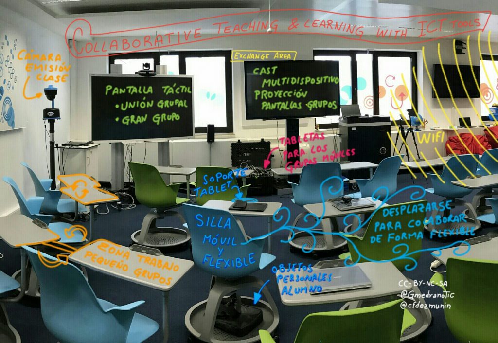 Imagen del aula del futuro con anotaciones digitales