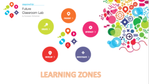 Grafismo Learning Zones