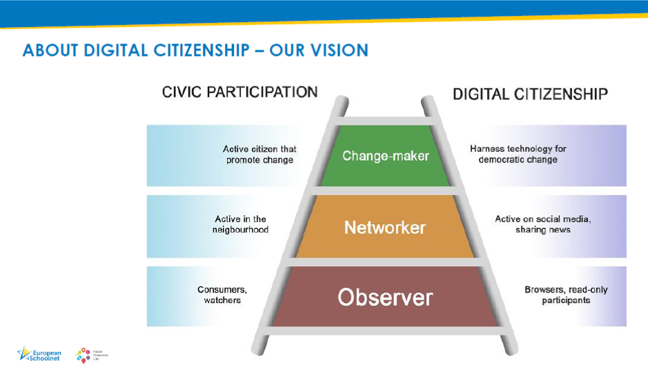 Diapositiva sobre la visión de la participación ciudadana y la ciudadanía digital