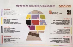 Infografía de espacios de aprendizaje en formación