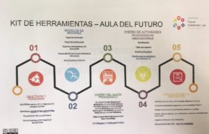 Infografía del Kit de herramientas