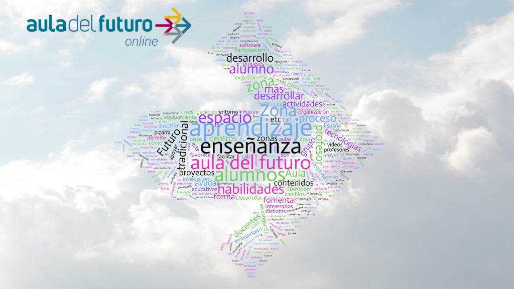 Banner nube de palabras relacionadas con el Aula del Futuro