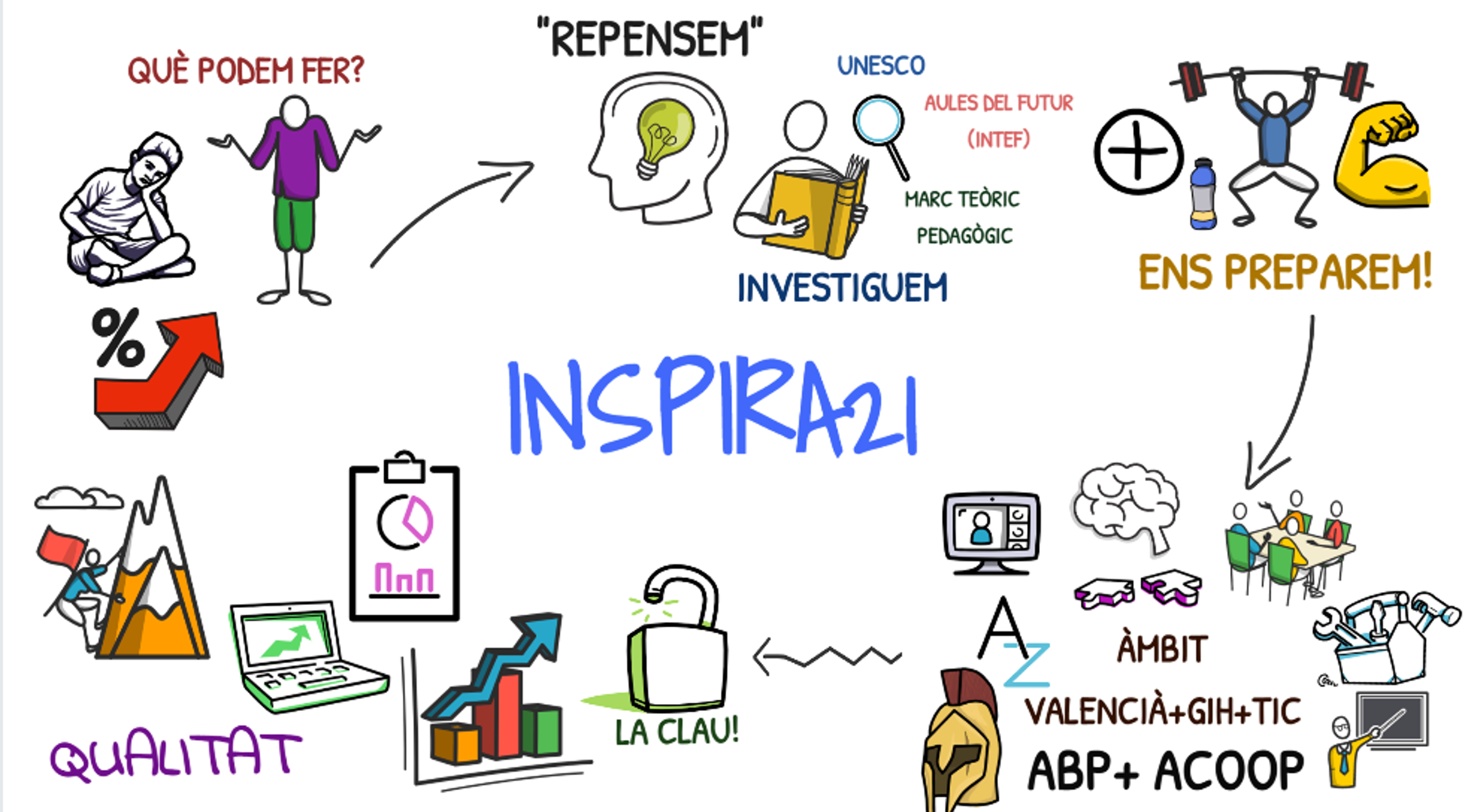 Infografía "Qué es Inspira21"