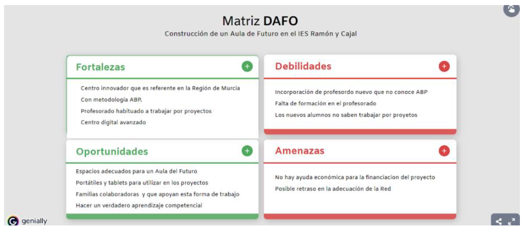 Captura del análisis DAFO