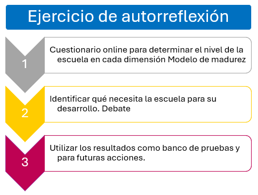 Ejercicio de autorreflexión