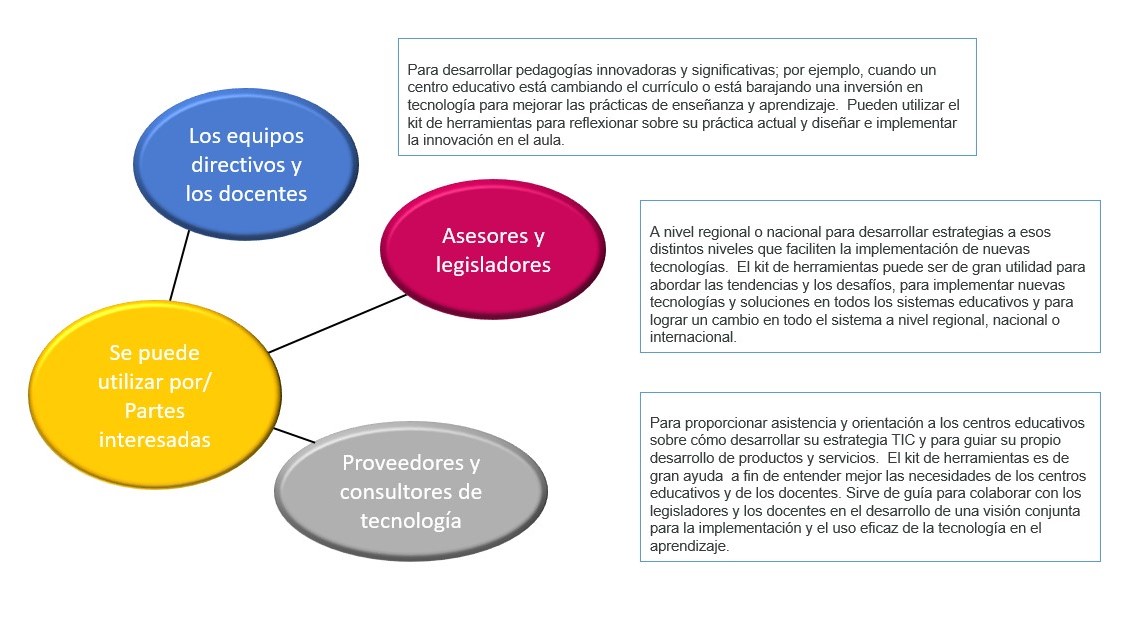 partes interesadas