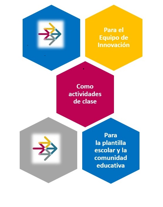 Actividades sugeridas