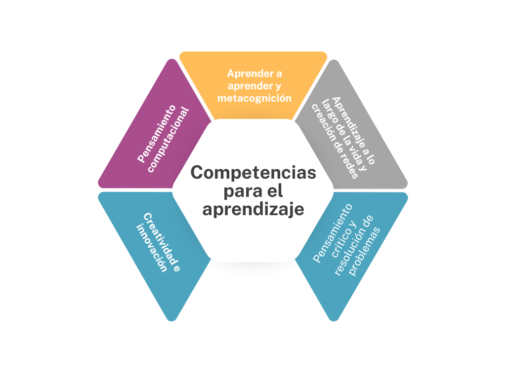 Competencias para el aprendizaje