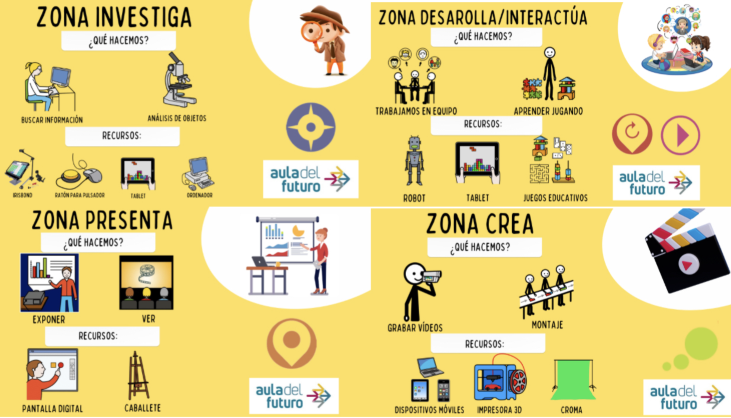 CEE Primitiva López