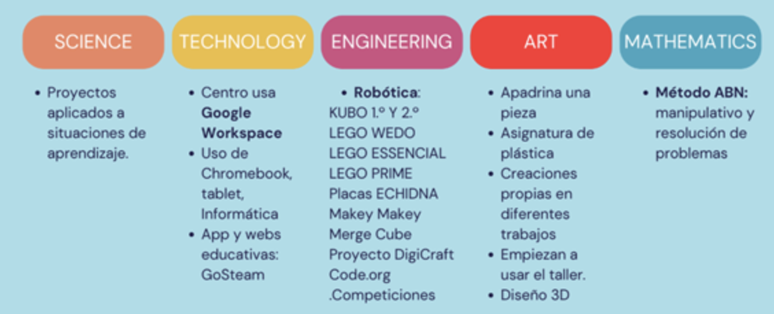 Colegio Leonardo Da Vinci