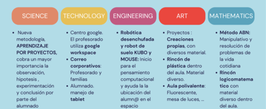 Colegio Leonardo Da Vinci