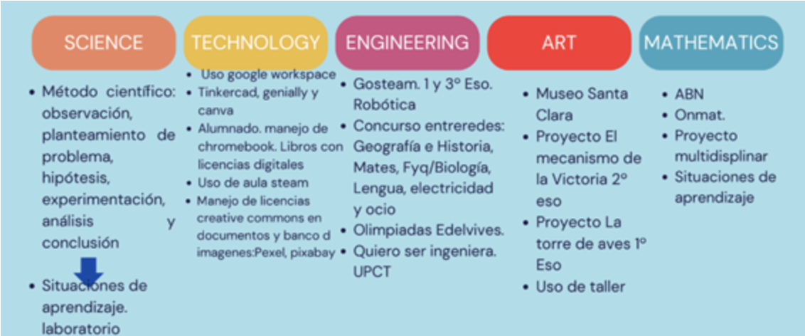 Colegio Leonardo Da Vinci