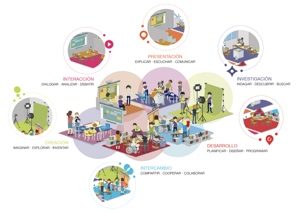 CEIP Prácticas Aneja