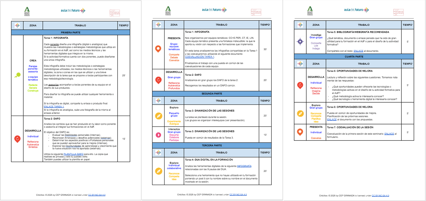 Hoja ruta de la sesión. Cedido por CEP Granada.